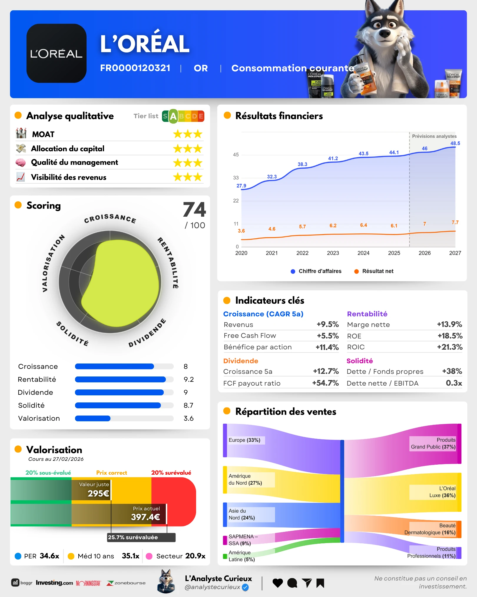 L'Oréal l-oreal-2026-01-10-9468