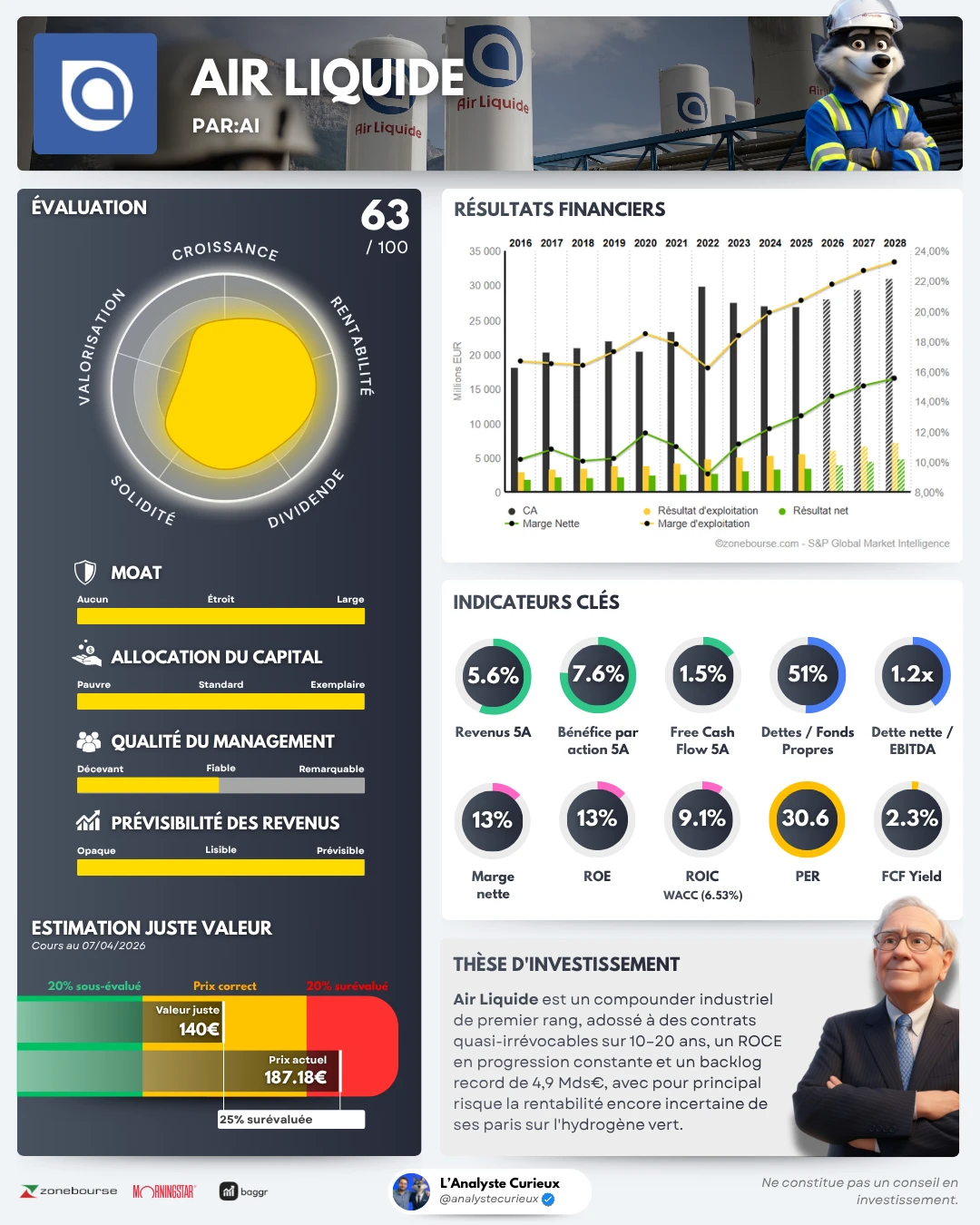 Air Liquide air-liquide-2025-12-13-7645