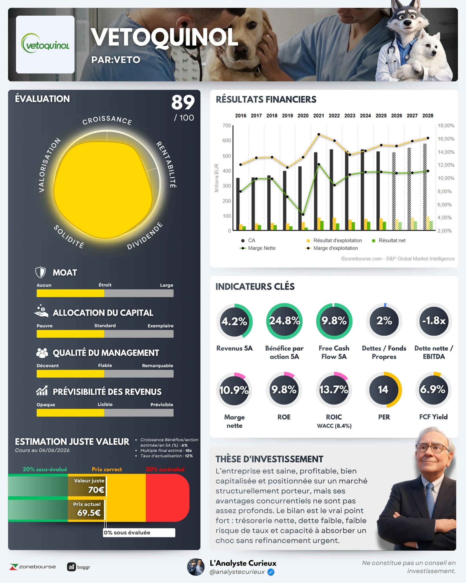 Vetoquinol vetoquinol-2026-01-15-8037
