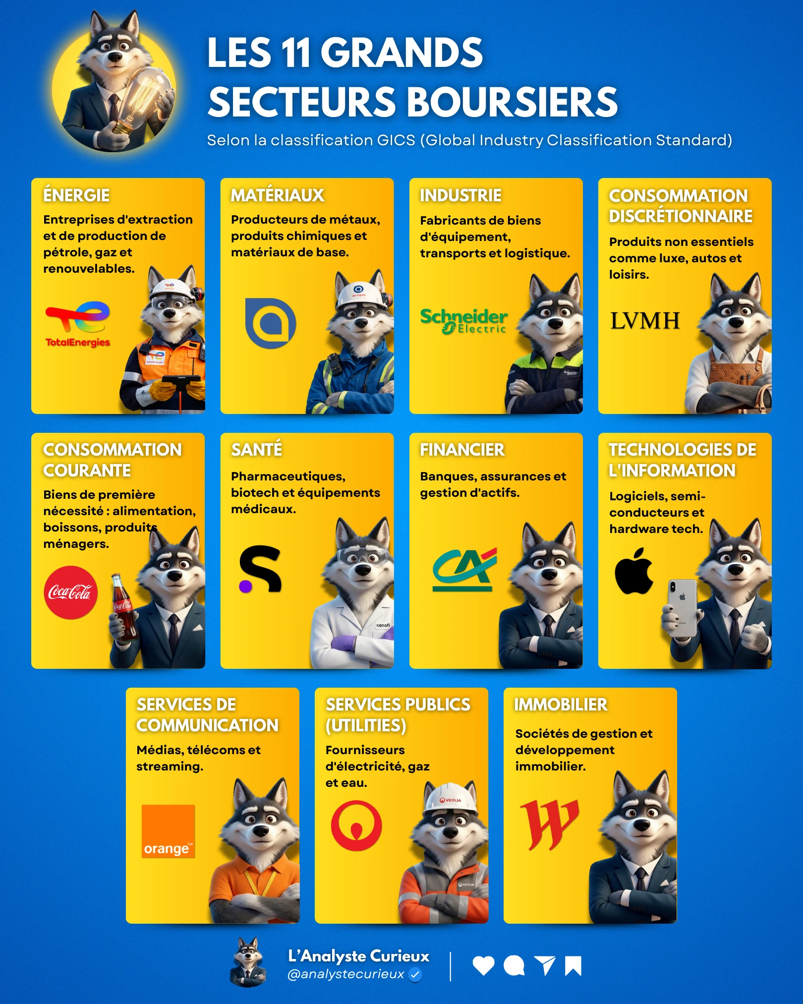 Les 11 grands secteurs boursiers les-11-grands-secteurs-boursiers-2026-02-06-7220