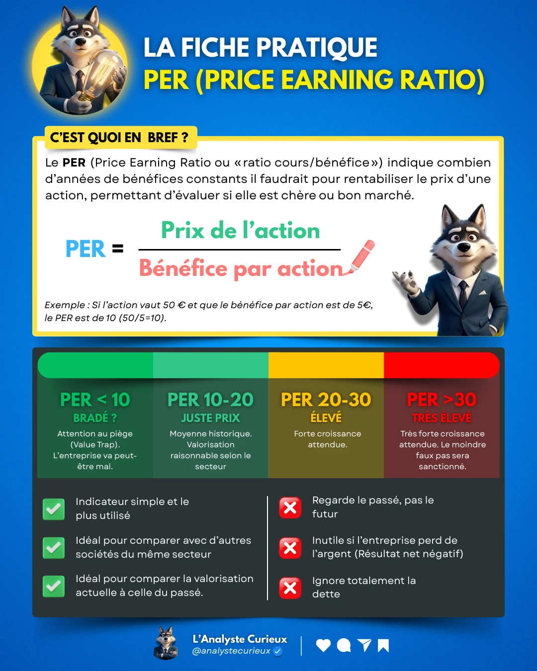 Le PER (Price Earning Ratio) per-2025-11-22-1932