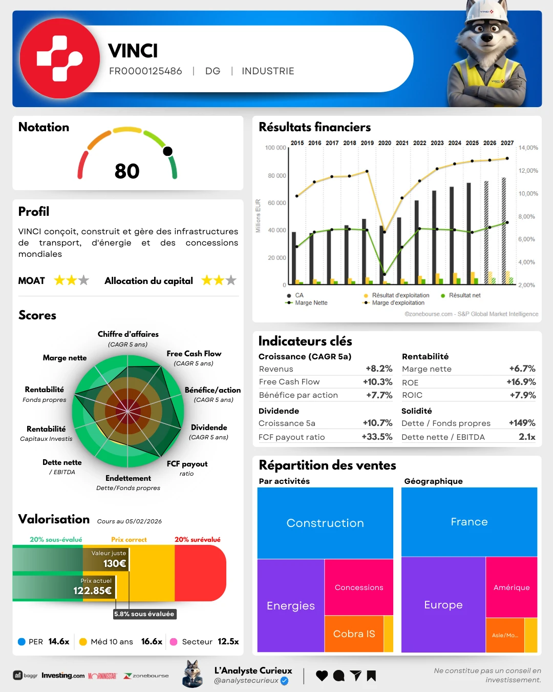 Vinci vinci-2026-02-06-1143