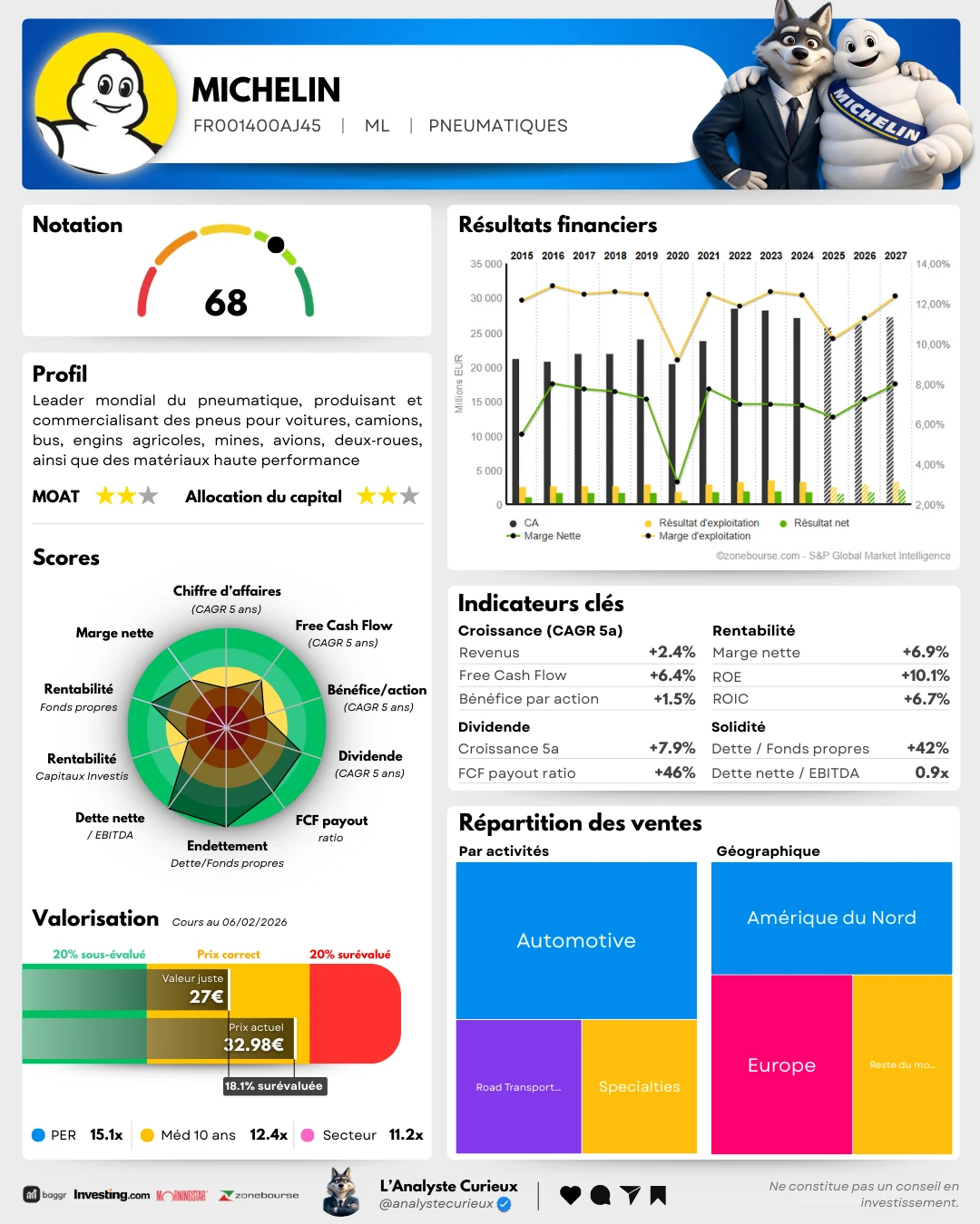 Michelin michelin-2026-02-08-0658