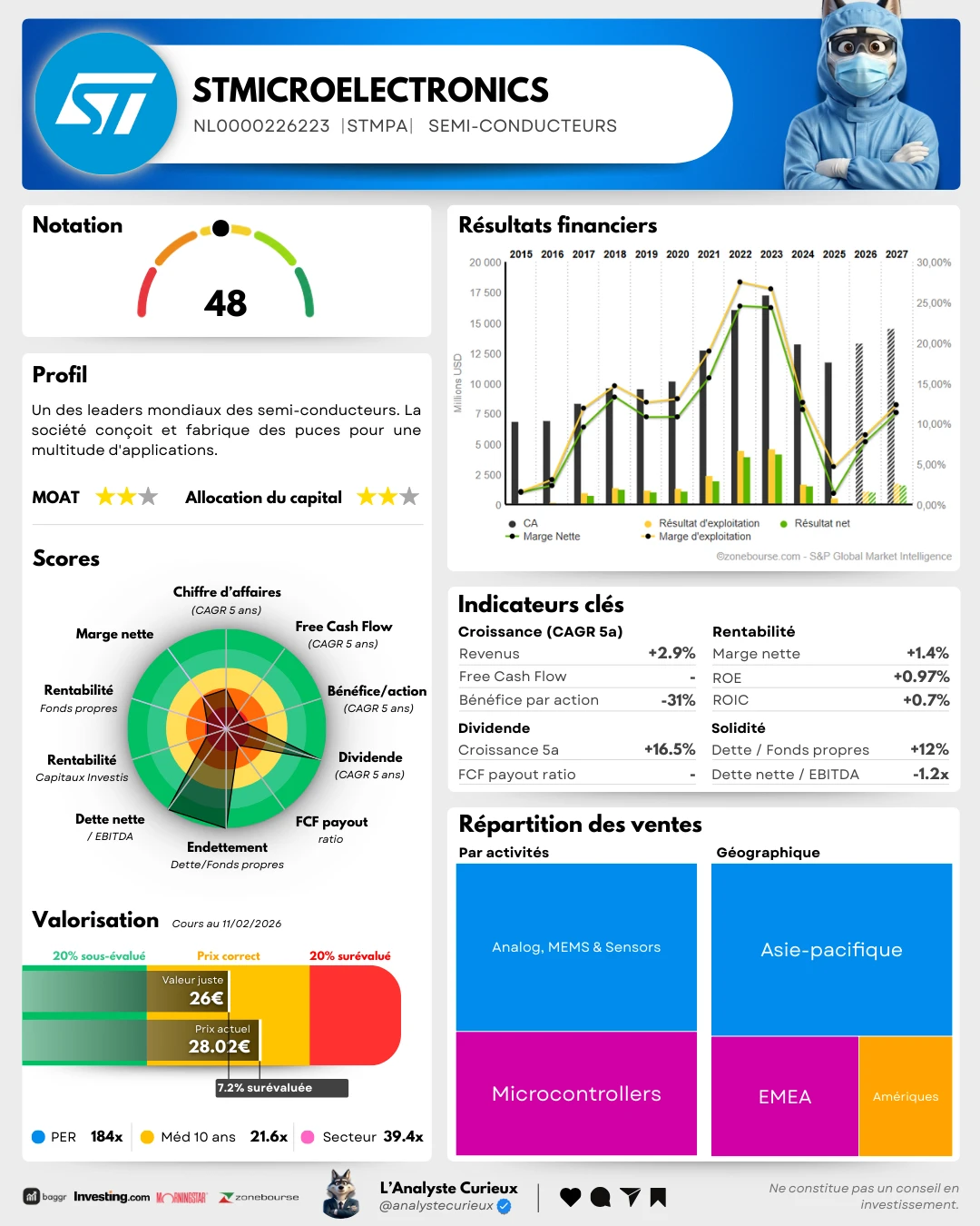 STmicroelectronics stmicroelectronics-2025-12-08-1993