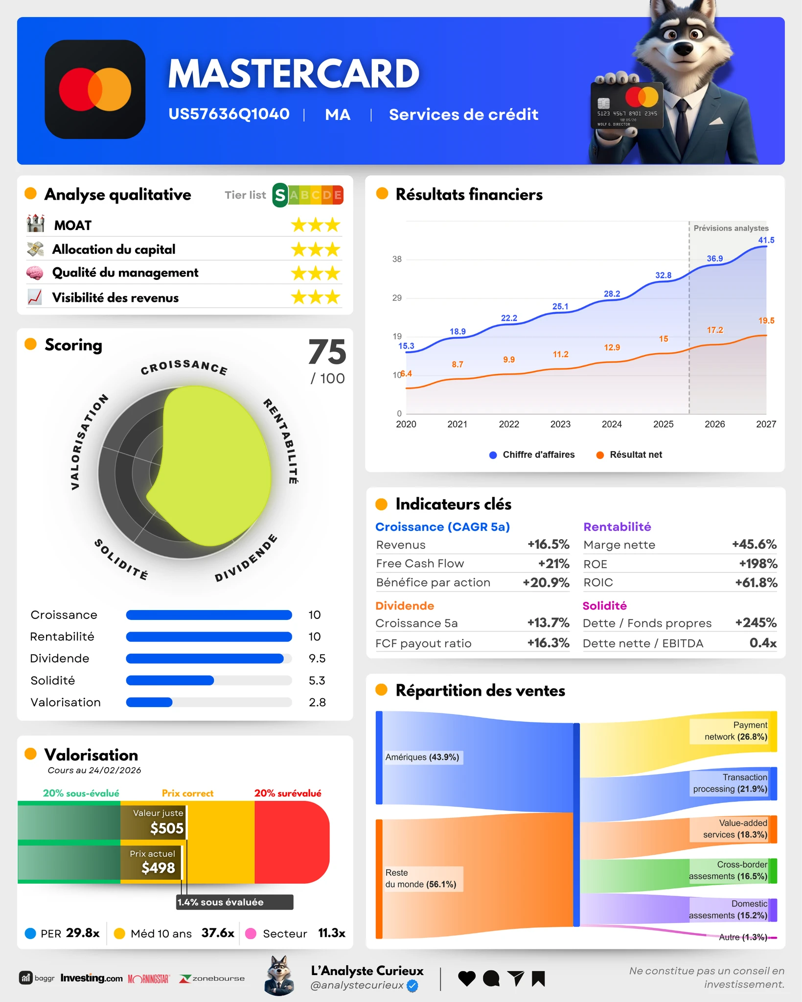 Mastercard mastercard-2026-02-26-8216