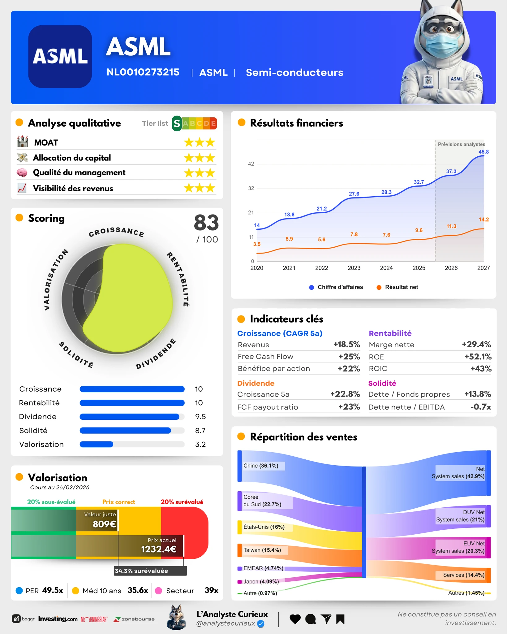 ASML asml-2026-02-27-4495