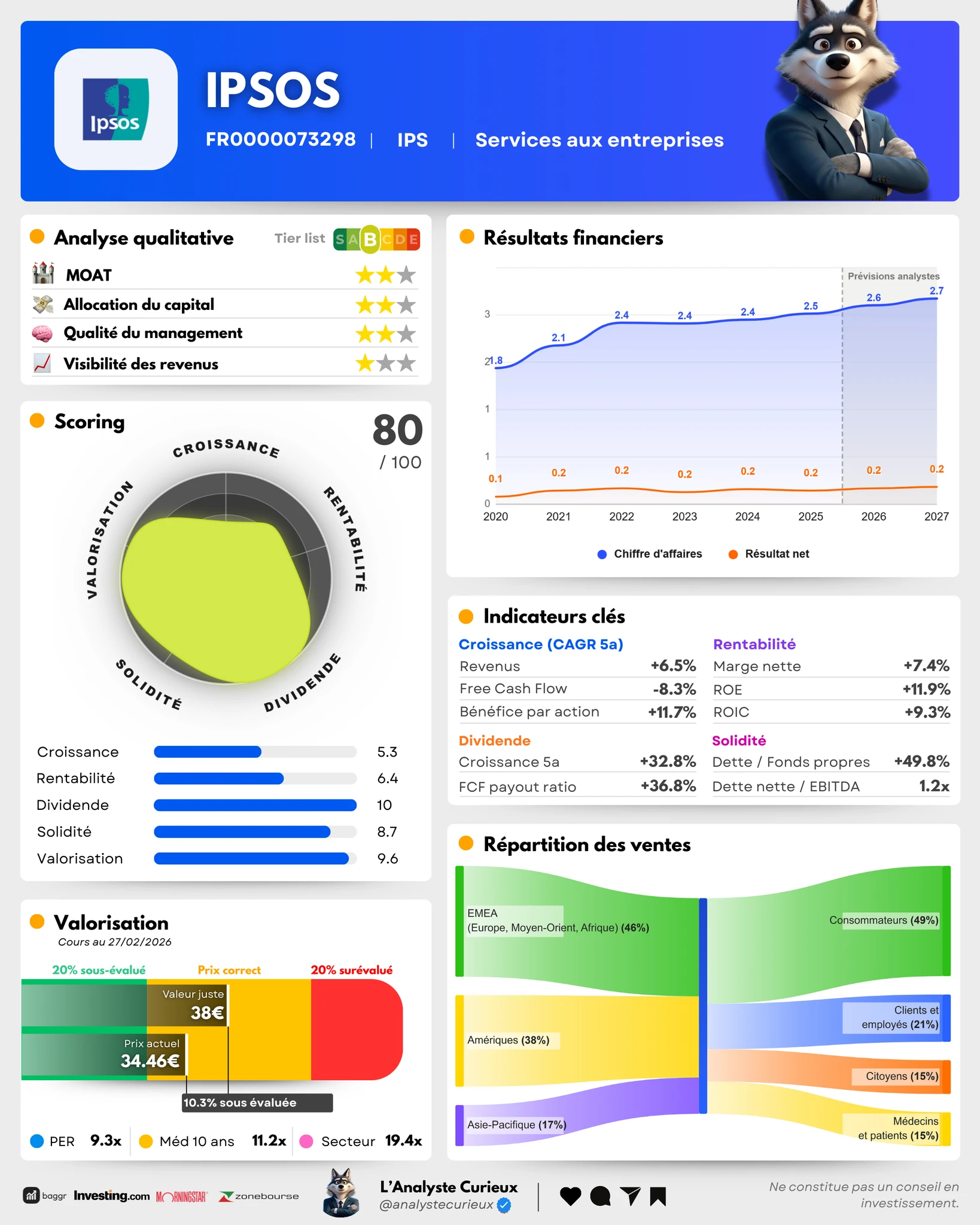 Ipsos ipsos-2026-02-28-3962