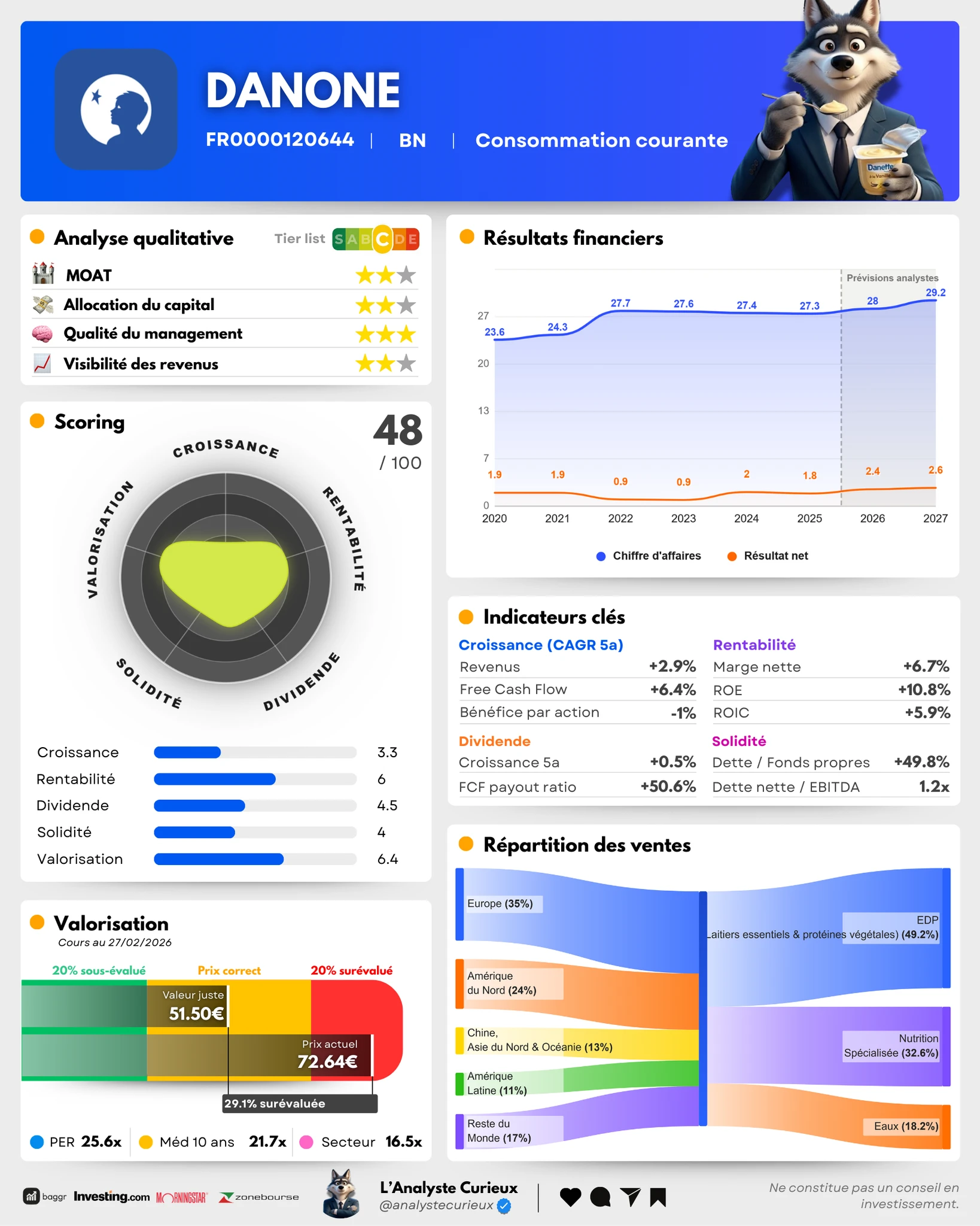 Danone buzzi-spa-2025-12-20-4969