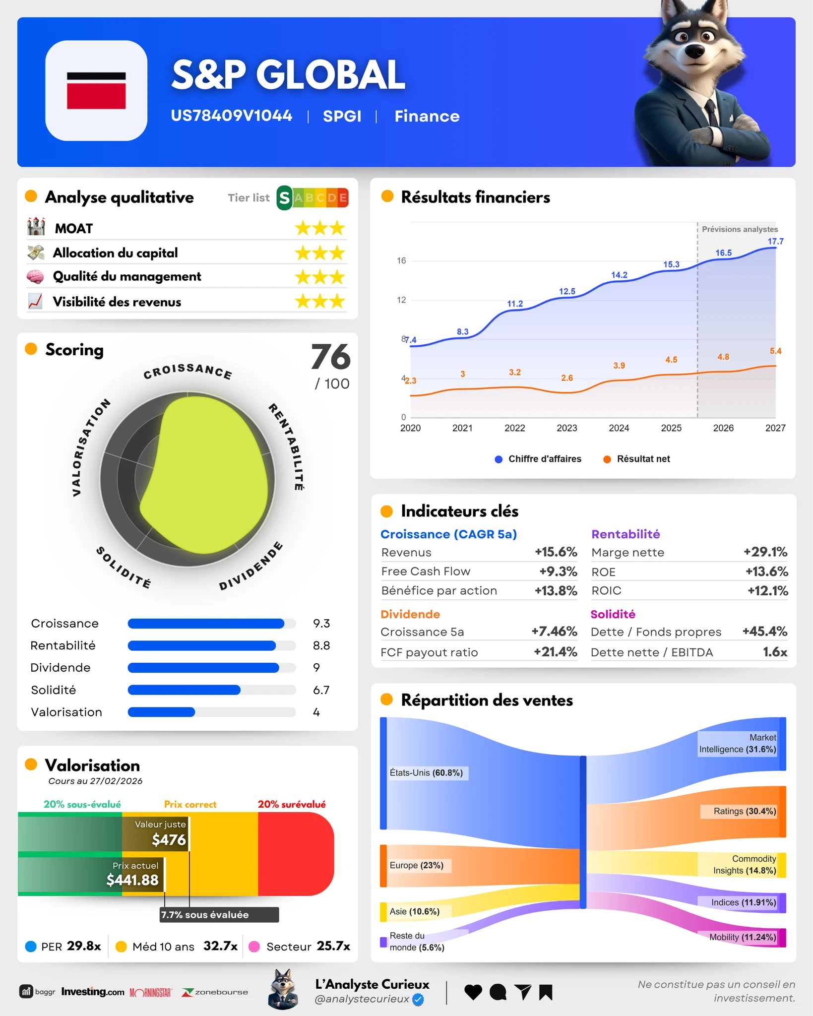 S&P Global s-p-global-2025-12-26-4169