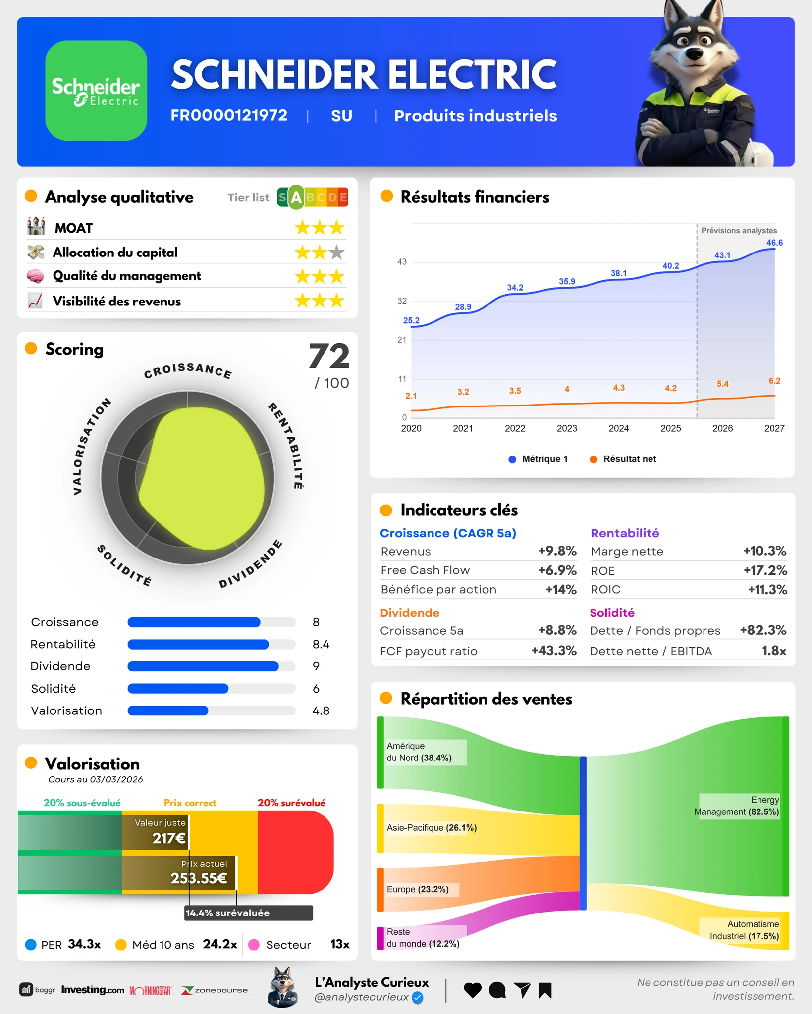 Schneider Electric schneider-electric-2025-11-22-9053