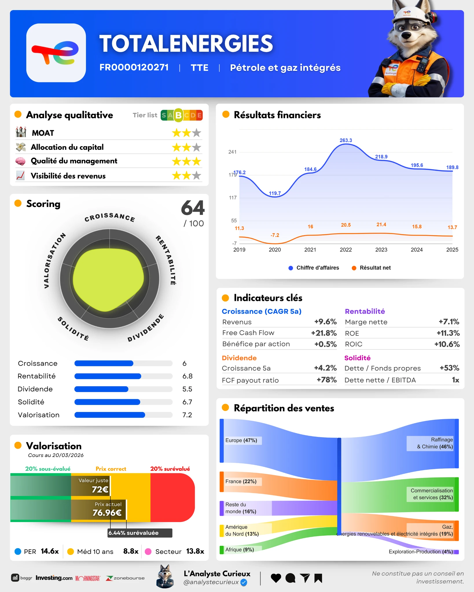 TotalEnergies totalenergies-2025-11-23-4821