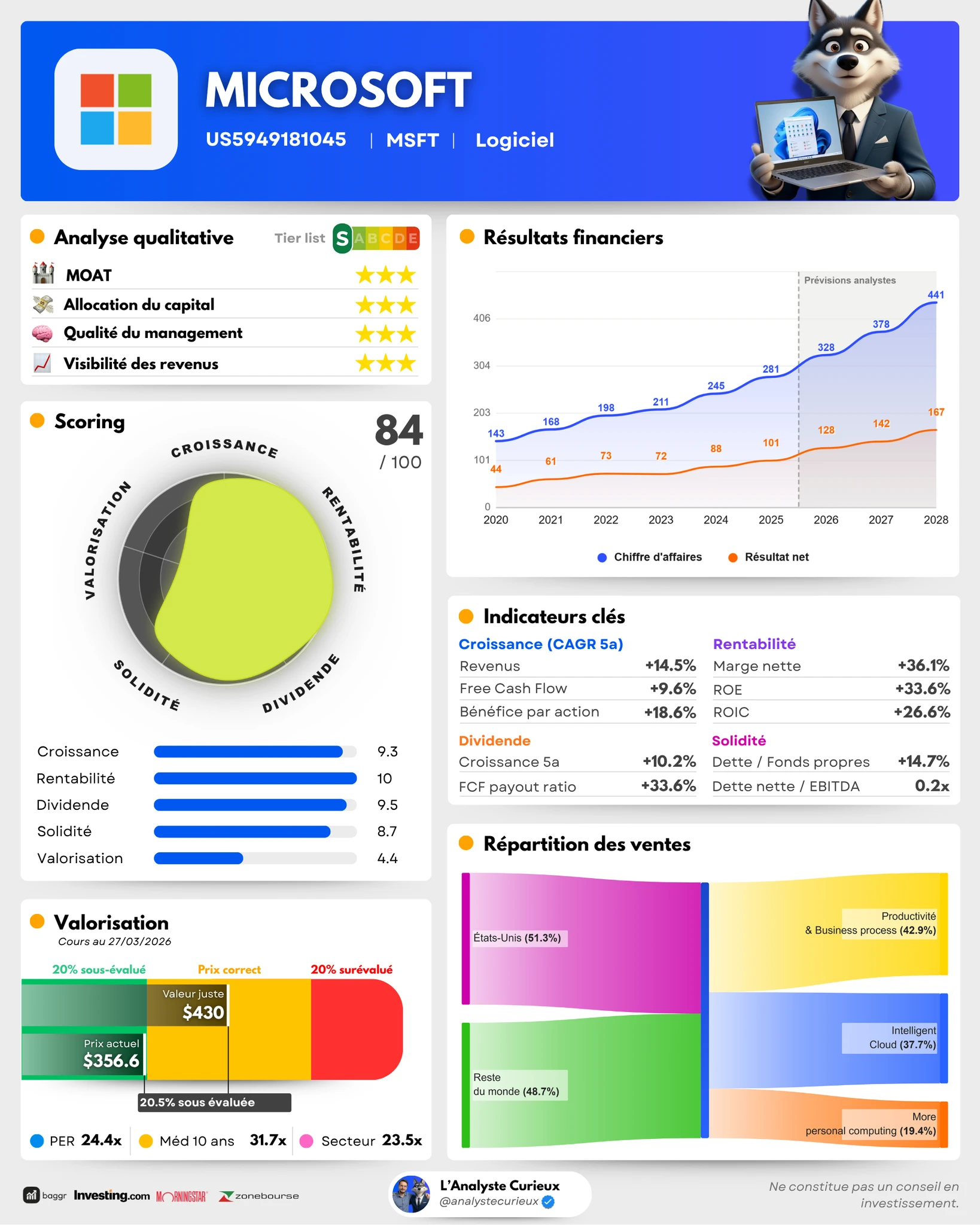 Microsoft microsoft-2025-12-25-0432