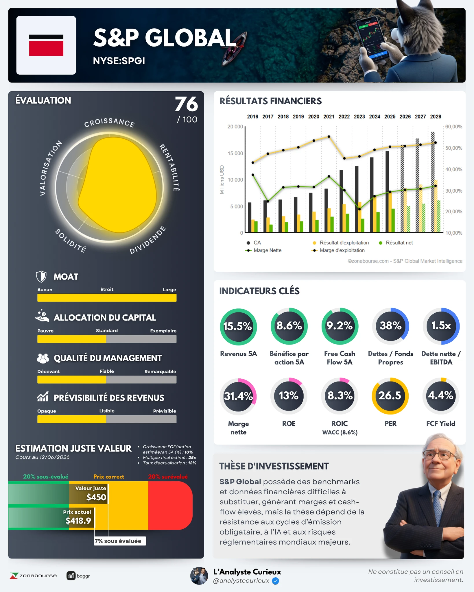S&P Global s-p-global-2025-12-26-4169