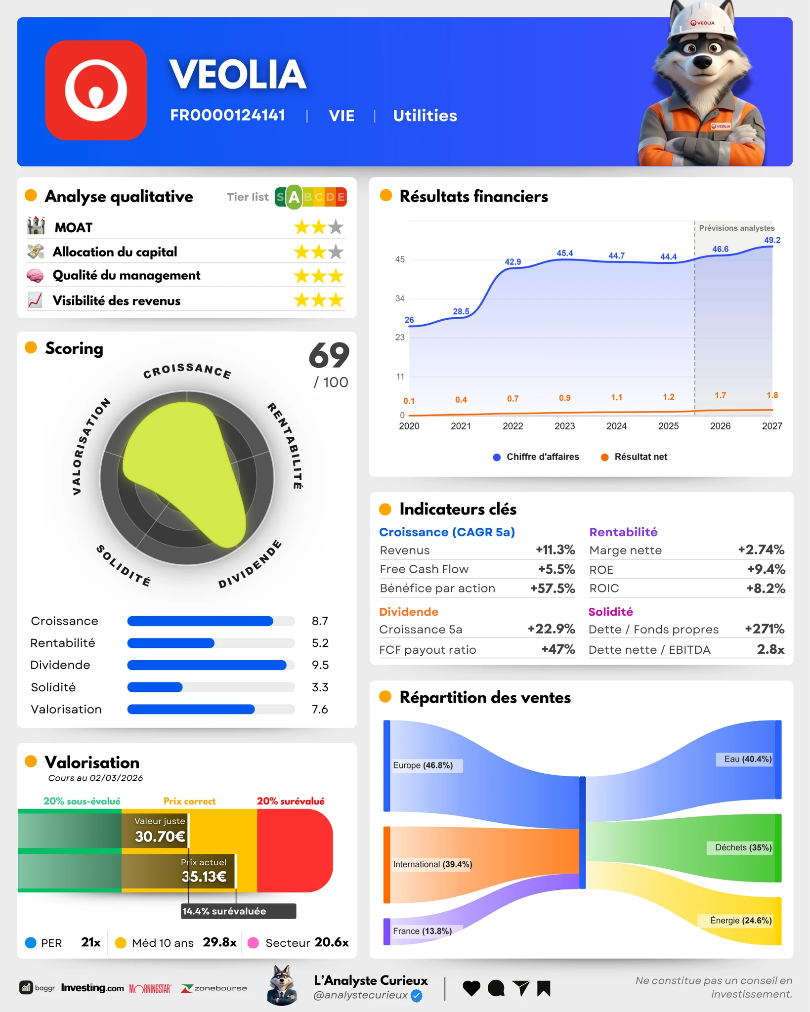 Veolia veolia-2026-03-03-6966