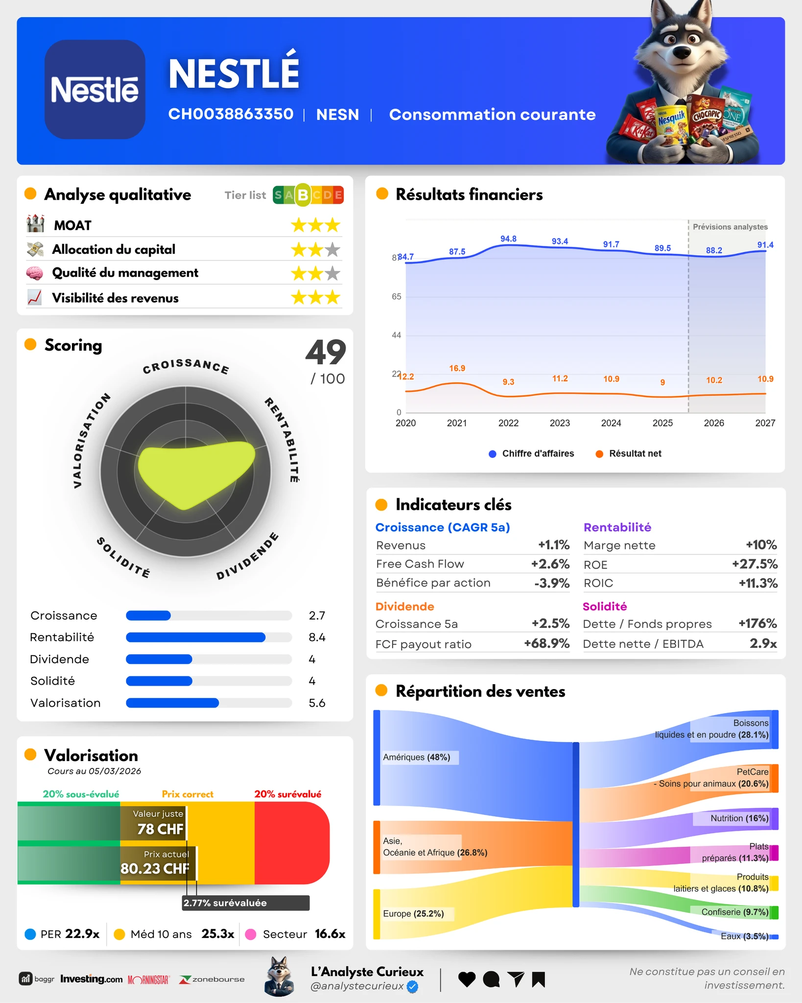 Nestlé nestle-2026-03-06-7309