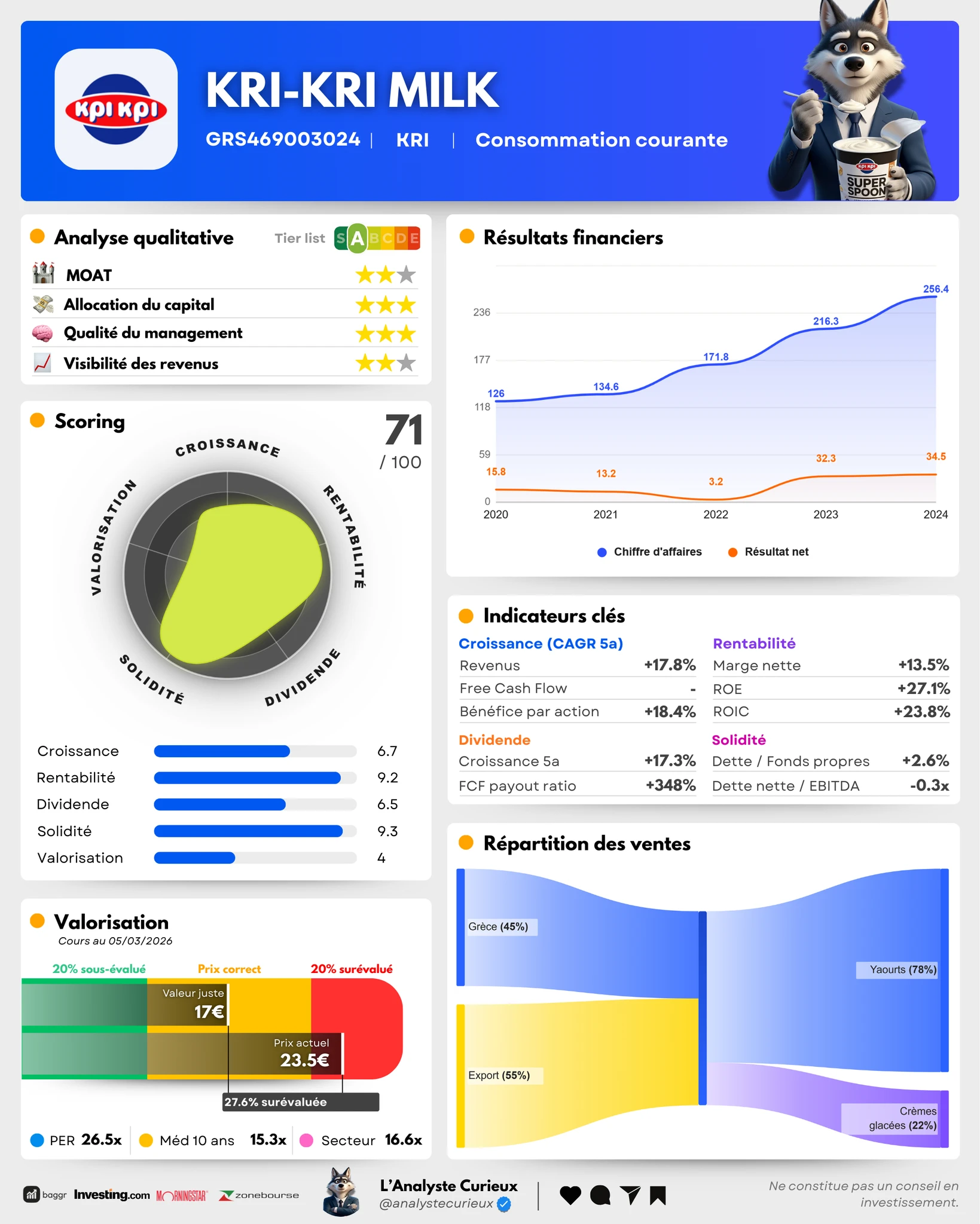 Kri-Kri Milk kri-kri-milk-2026-03-06-0407