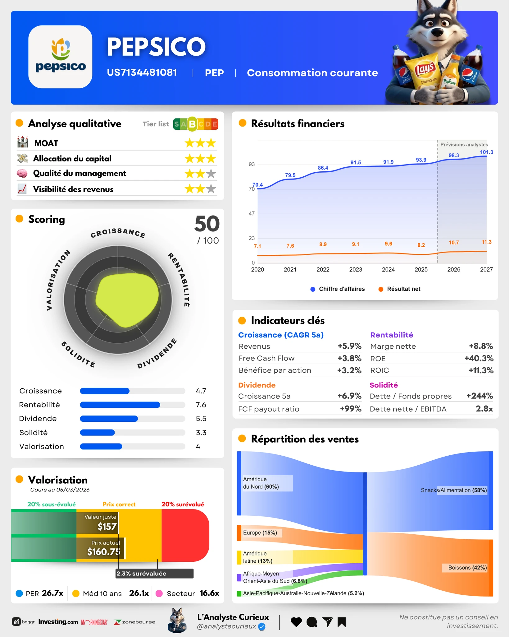 Pepsico pepsico-2026-03-06-5321