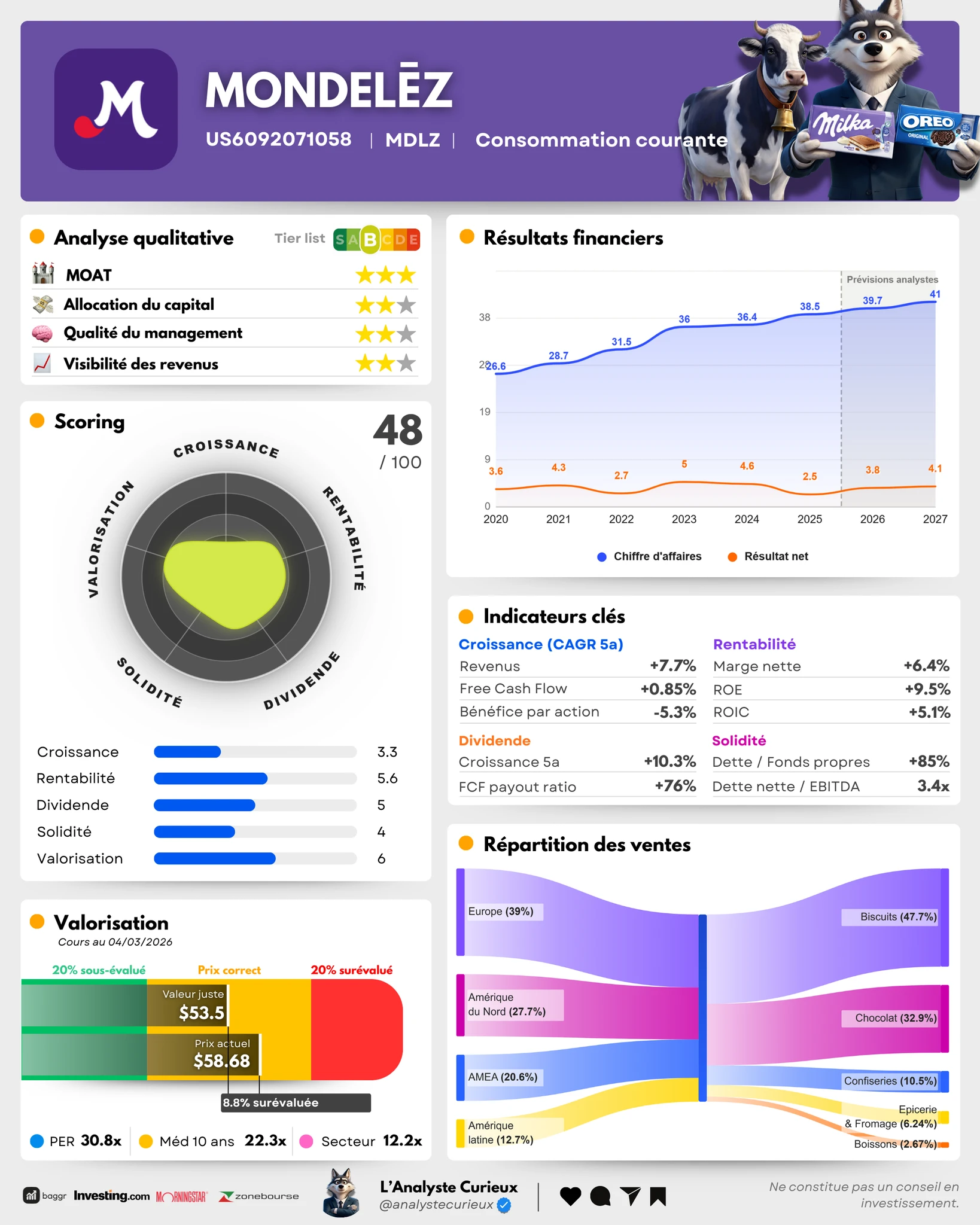 Mondelez mondelez-2026-03-05-7306
