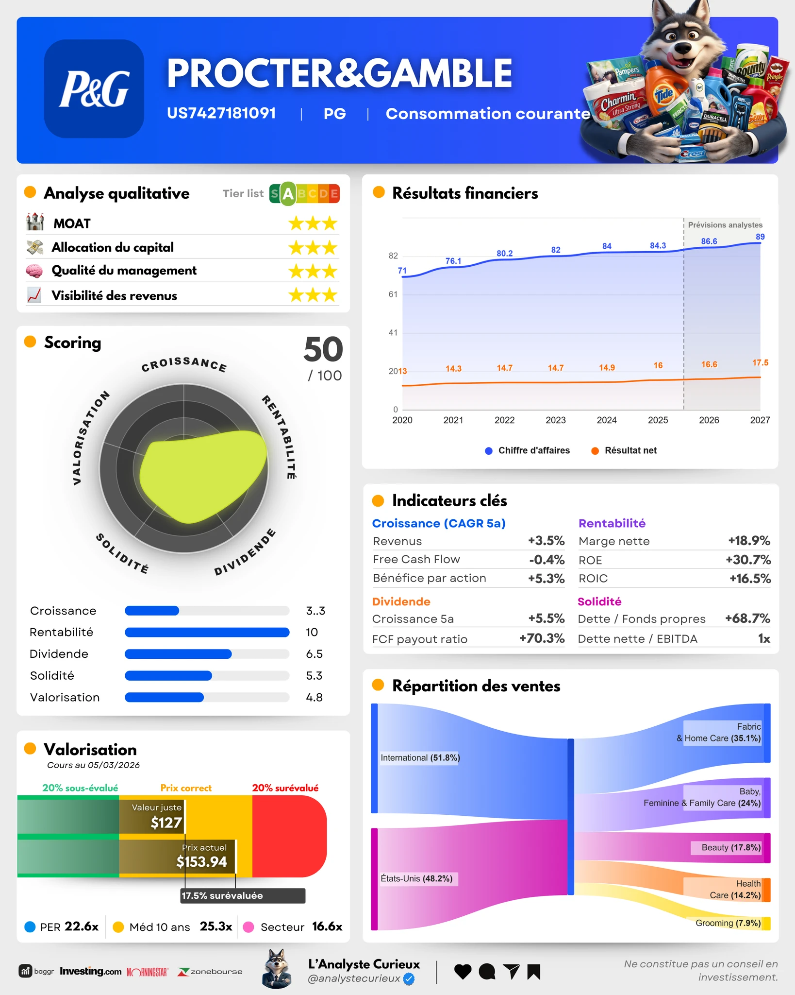 Procter&Gamble procter-gamble-2026-03-07-2298