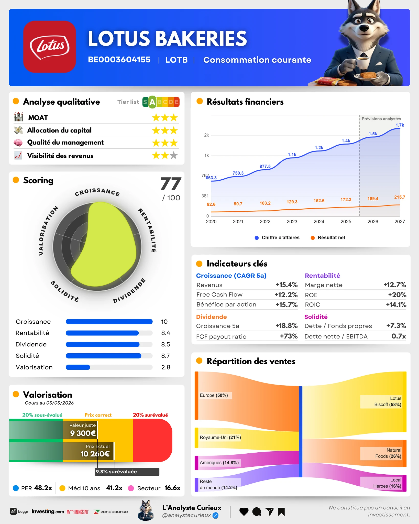 Lotus lotus-2026-03-07-0107