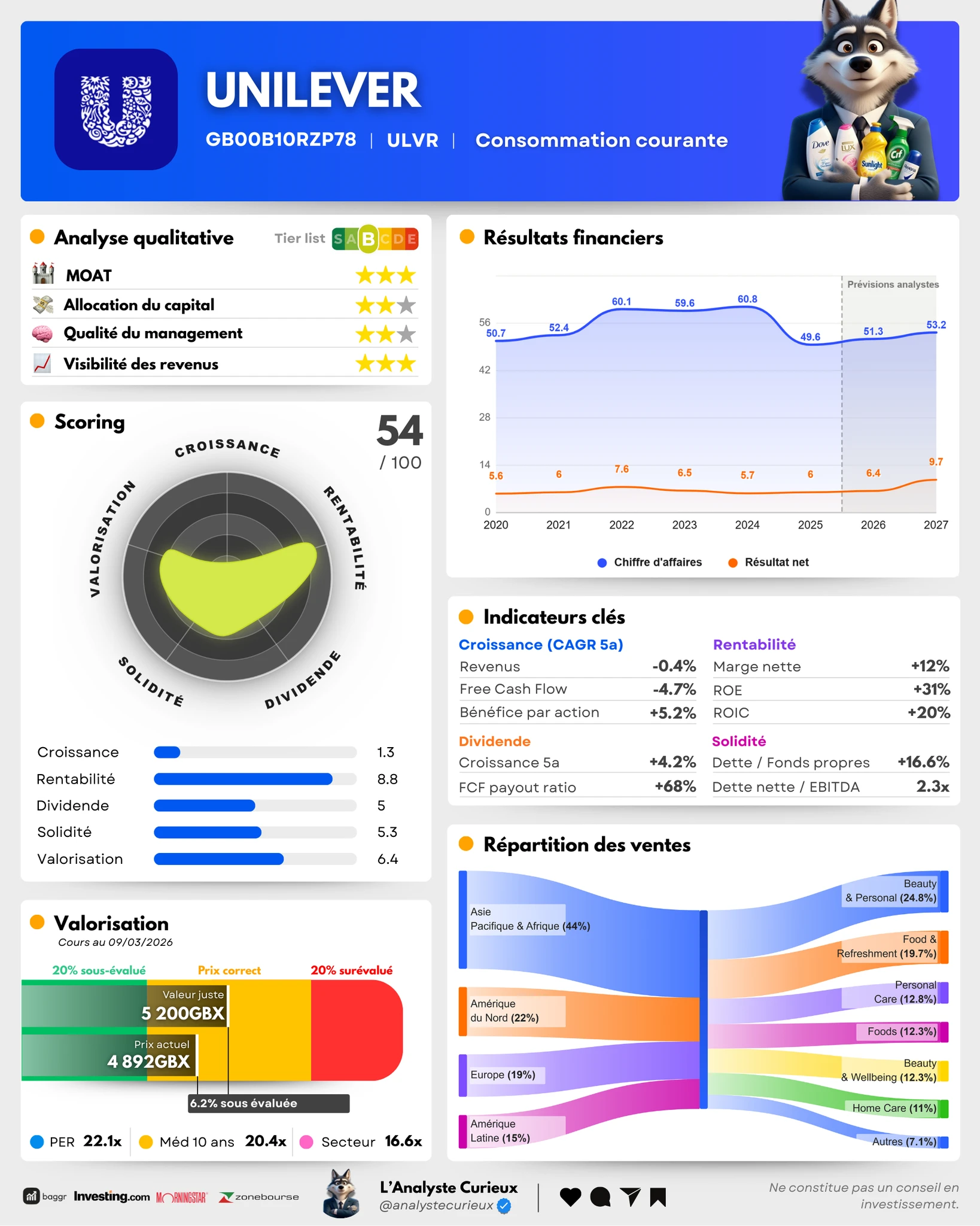 Unilever unilever-2026-03-10-4177
