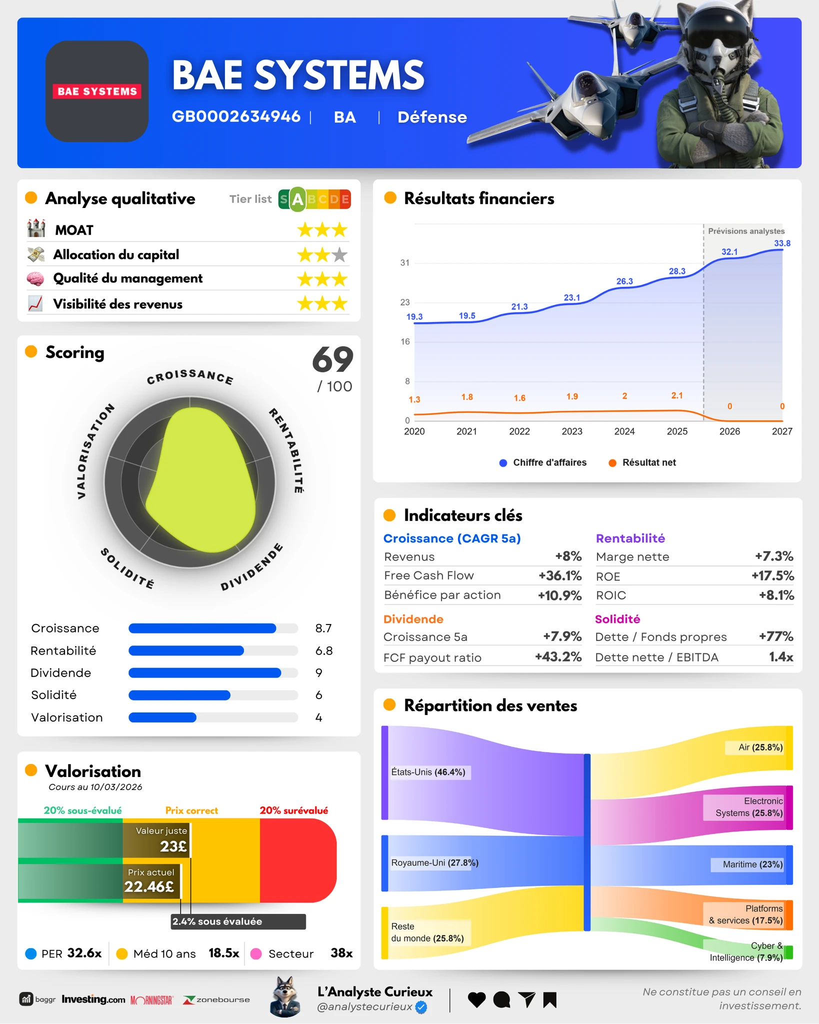 Bae Systems bae-systems-2026-03-12-0164