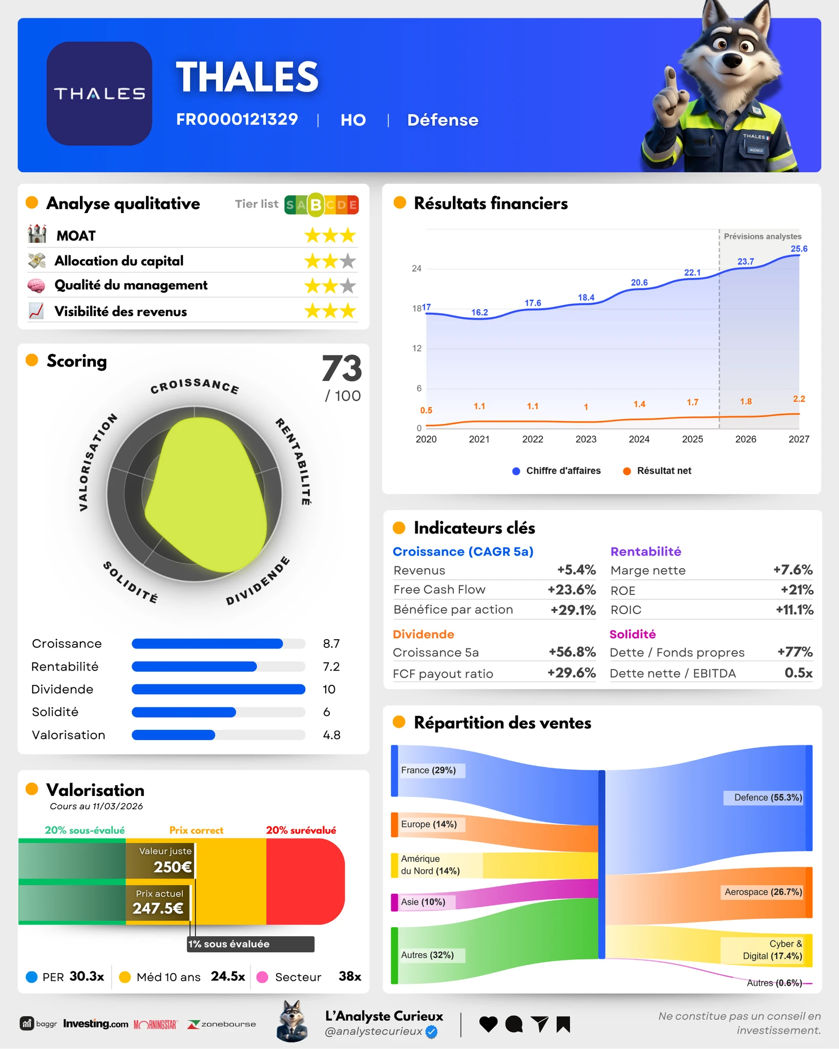Thales thales-2026-03-12-3845