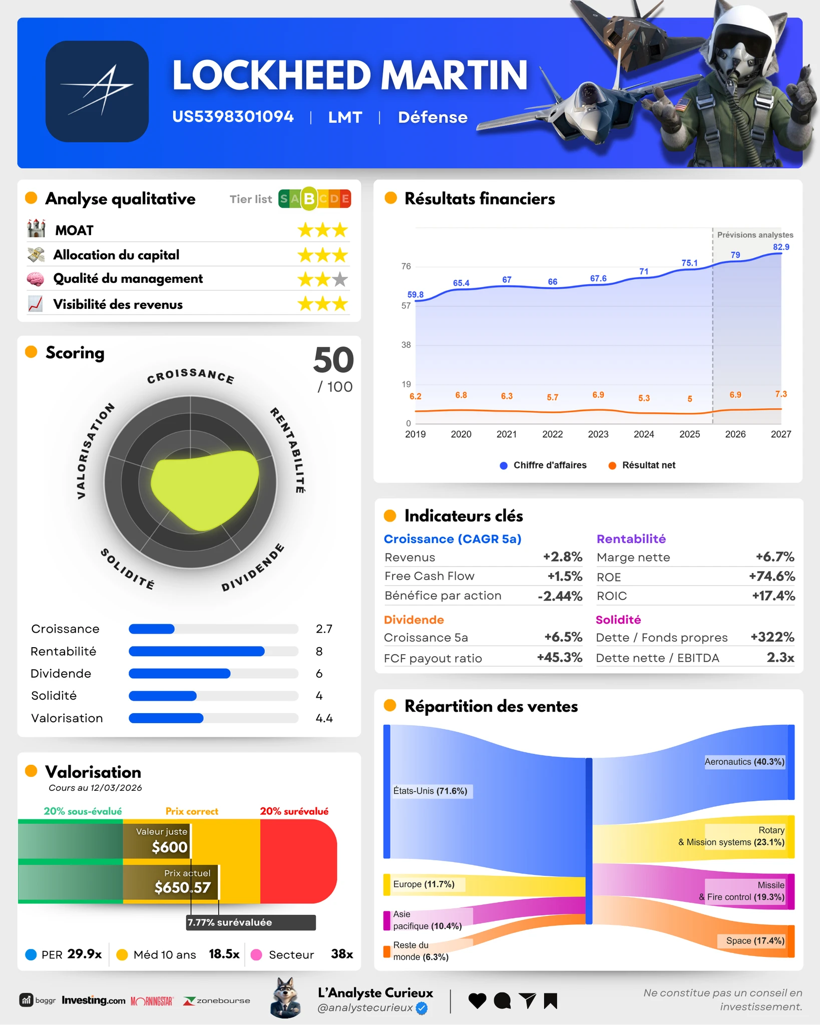Lockheed Martin lockheed-martin-2026-03-13-4801
