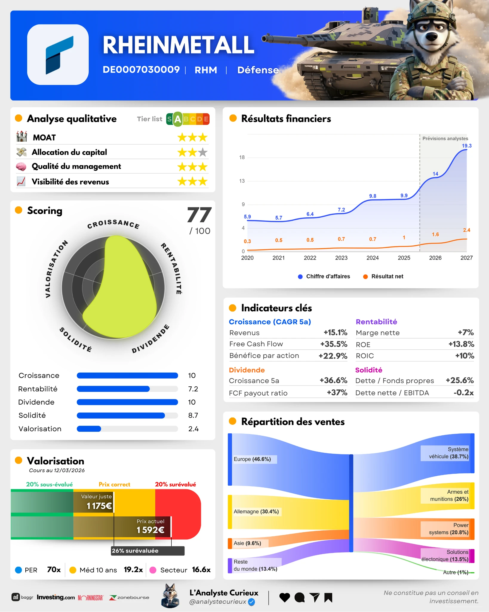 Rheinmetall rheinmetall-2026-03-16-5375