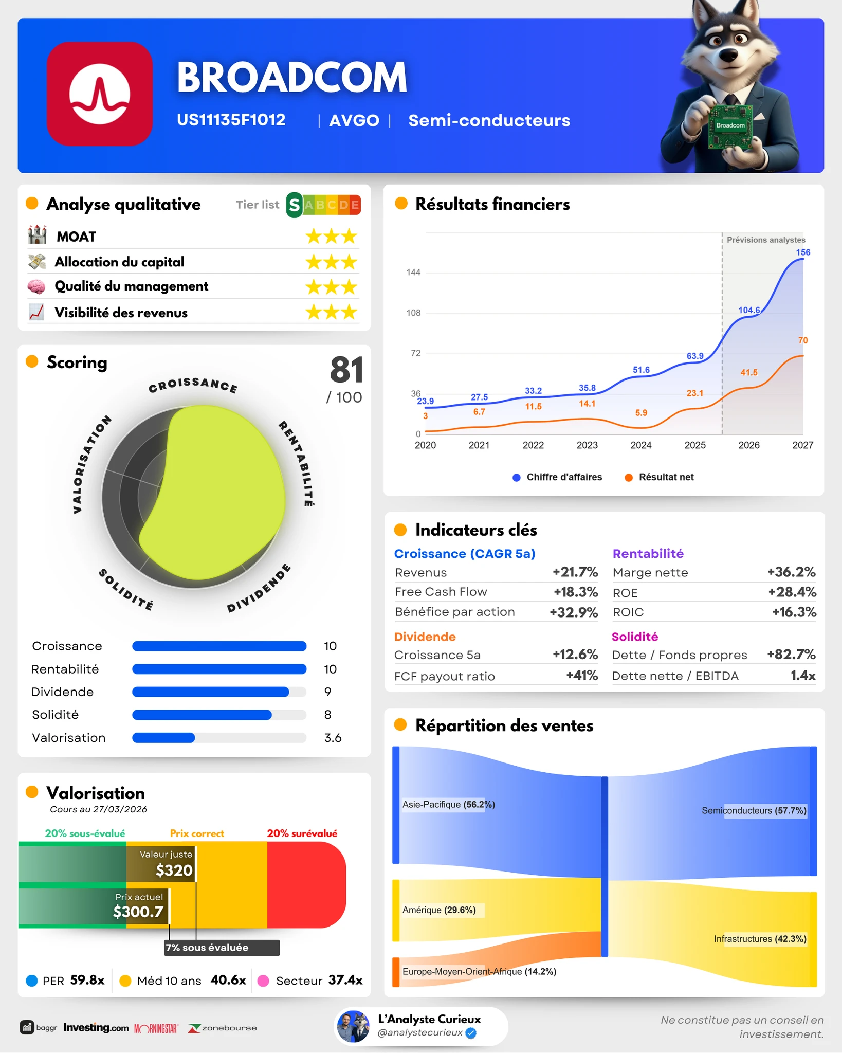 Broadcom broadcom-2026-03-30-0662