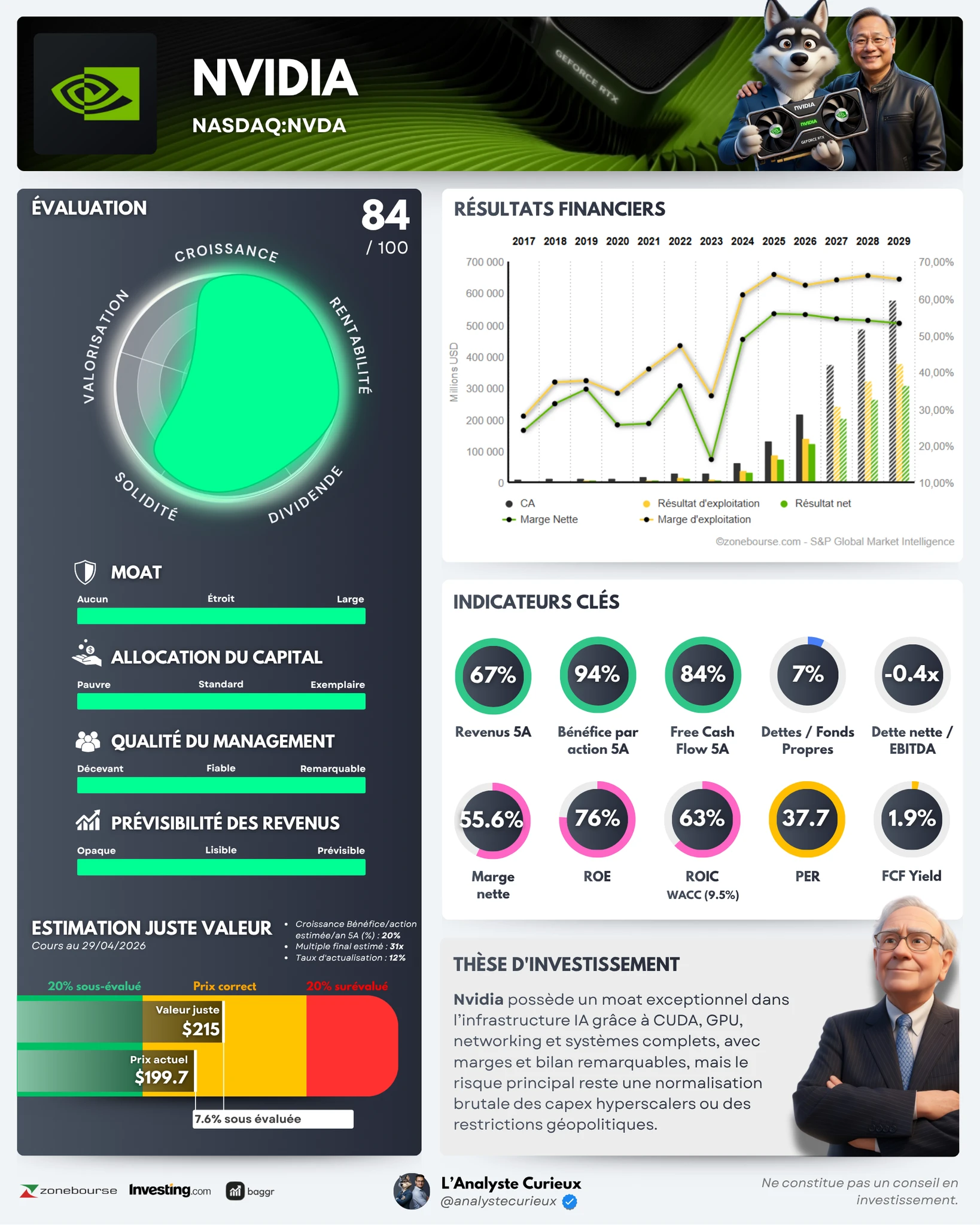 Nvidia nvidia-2025-11-23-5797