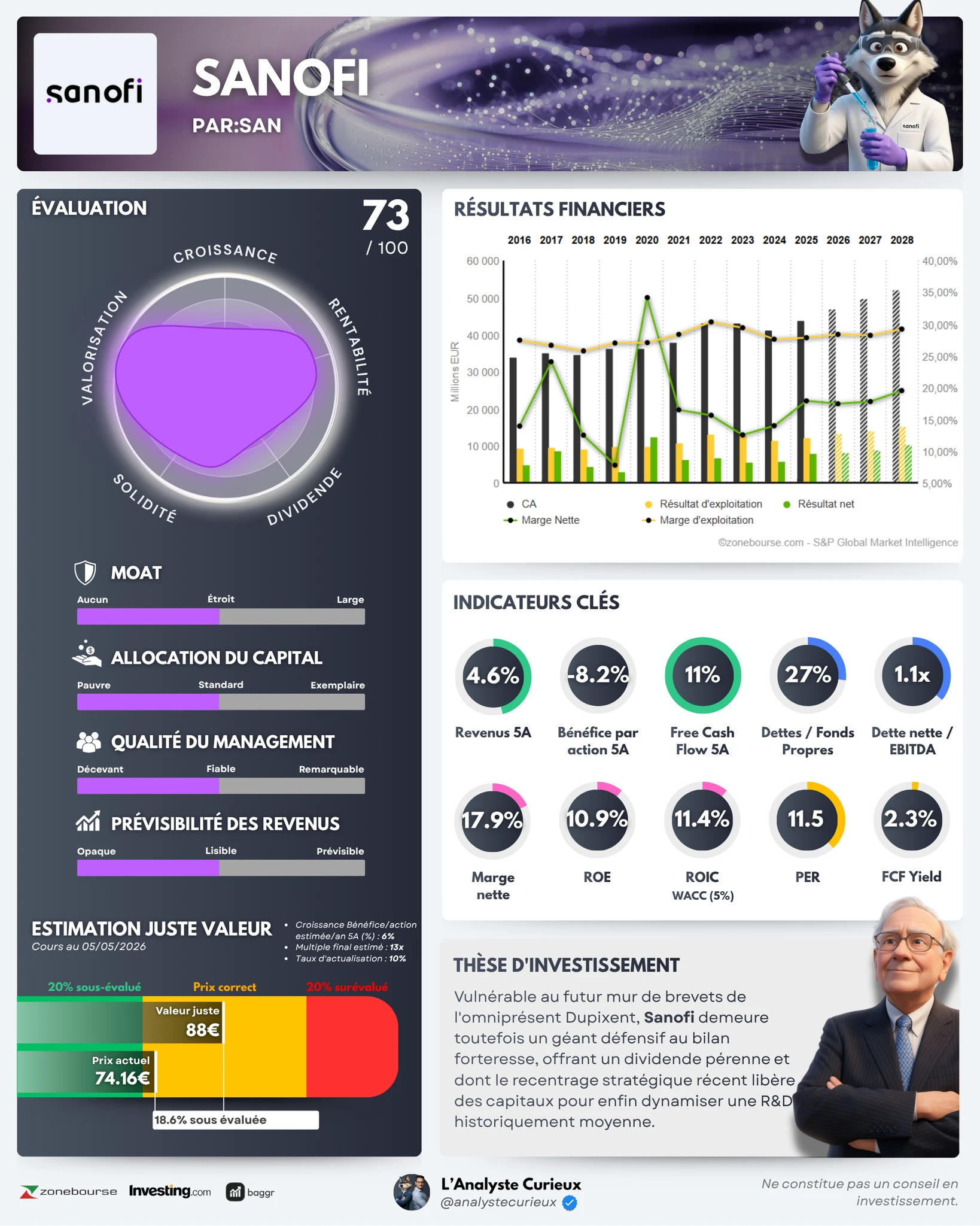 Sanofi sanofi-2025-12-15-4140