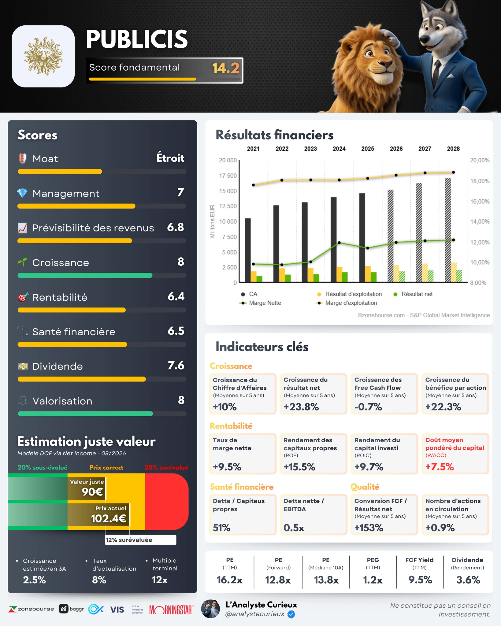 Publicis publicis-2026-04-17-8832