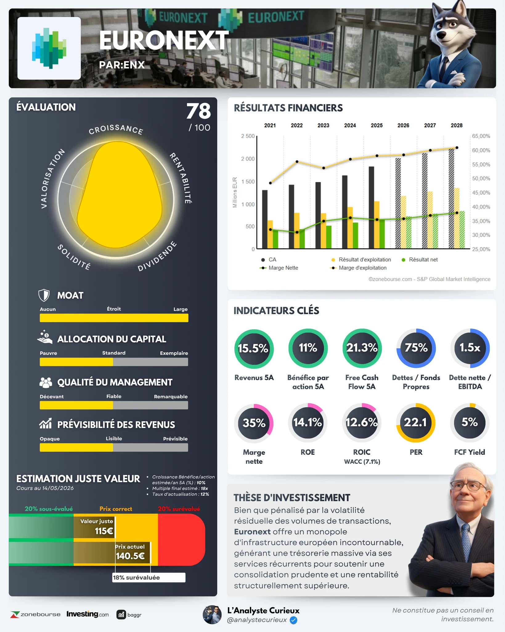 Euronext euronext-2026-05-15-5004