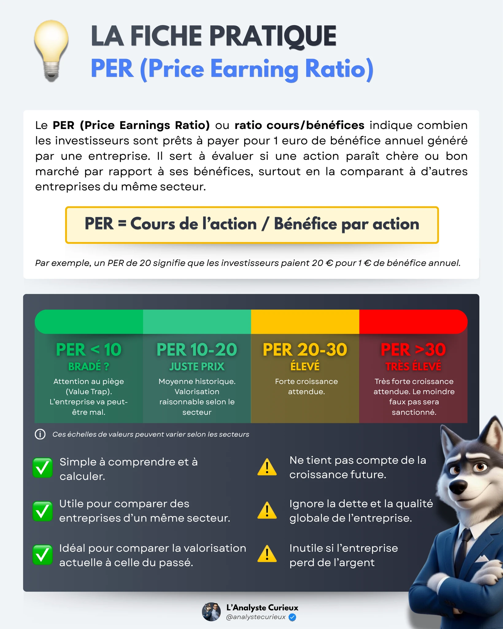 Le PER (Price Earning Ratio) per-2025-11-22-1932