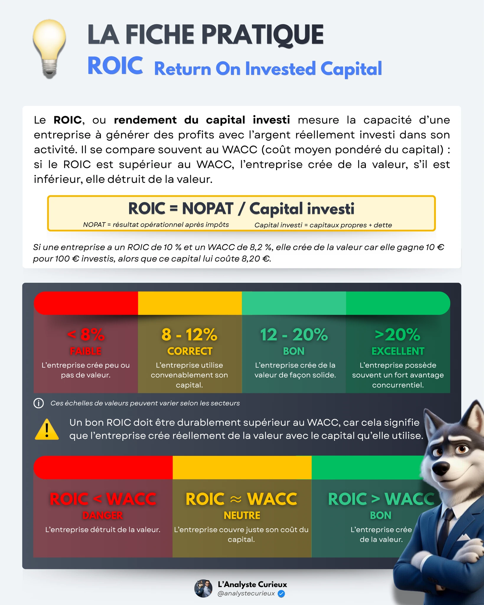 ROIC (Return On Invested Capital) roic-return-on-invested-capital-2026-05-16-4890