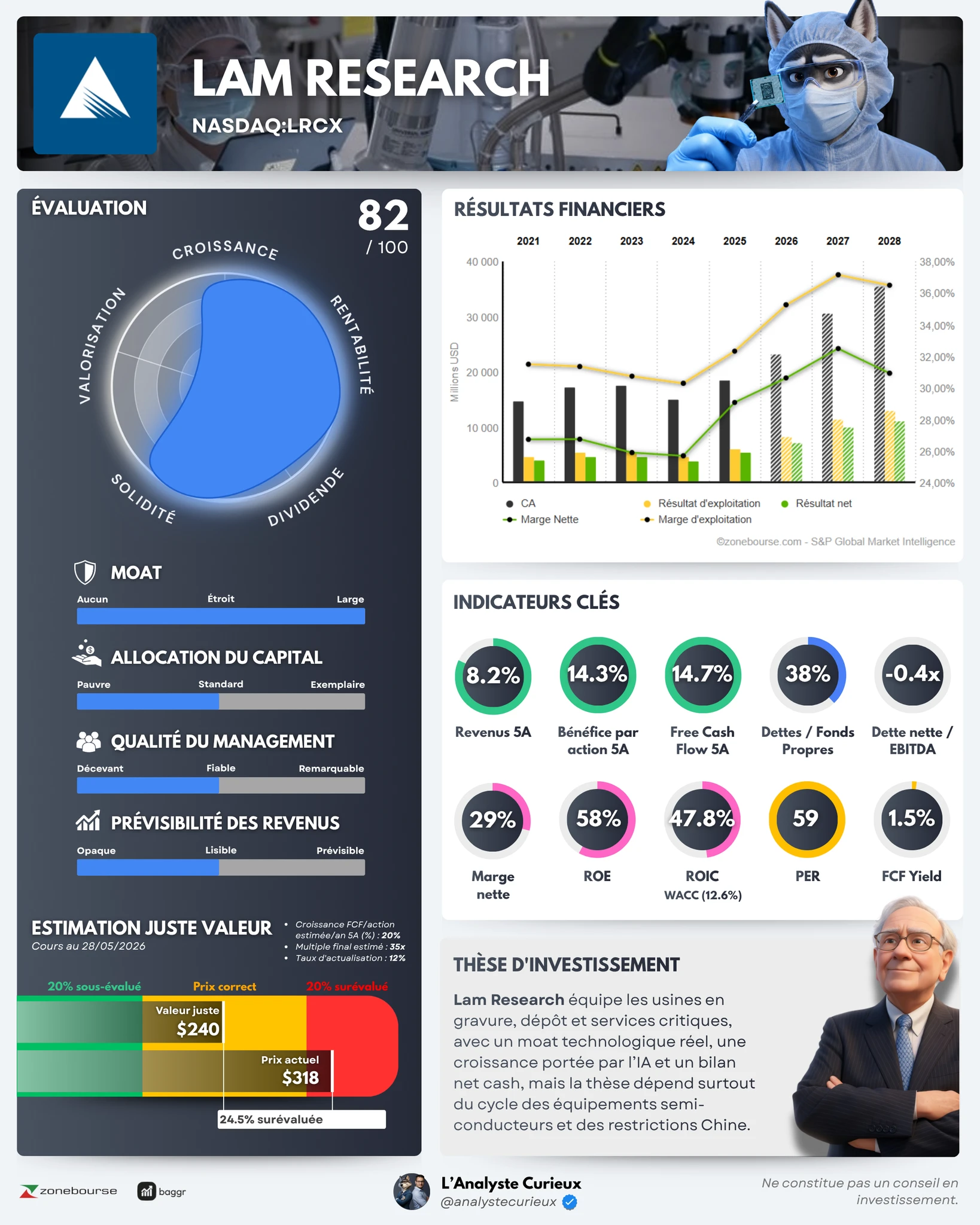 Lam Research lam-research-2026-05-30-0751