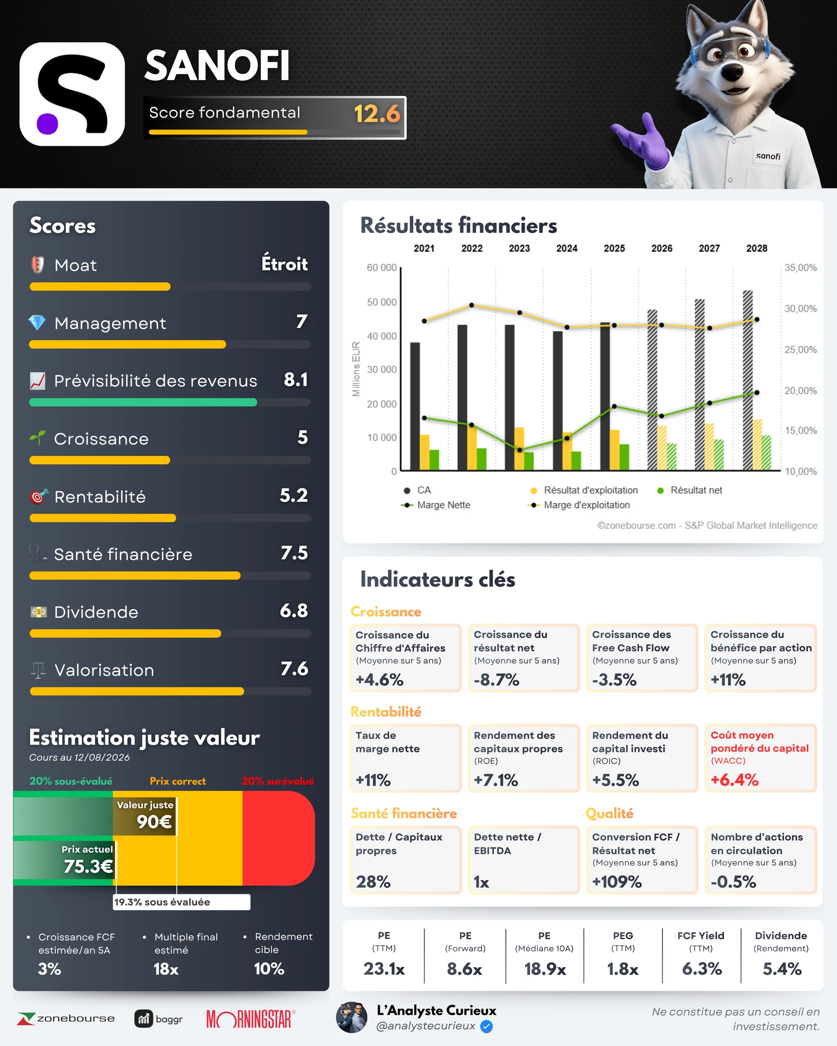 Sanofi sanofi-2025-12-15-4140