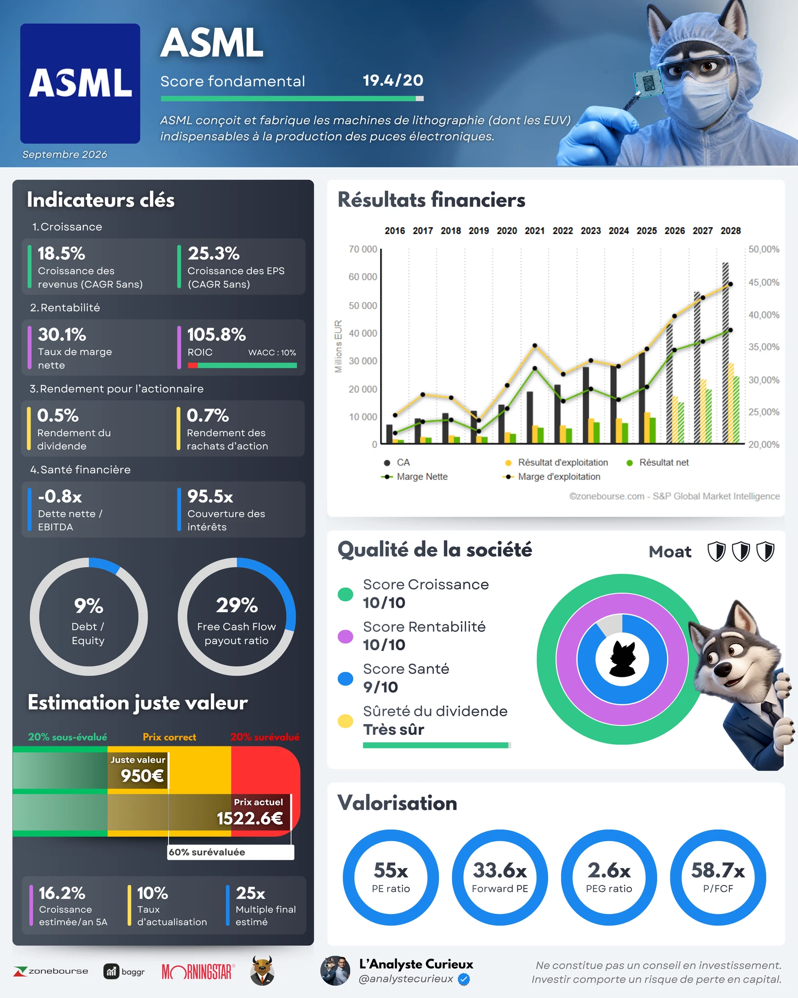 ASML asml-2026-02-27-4495