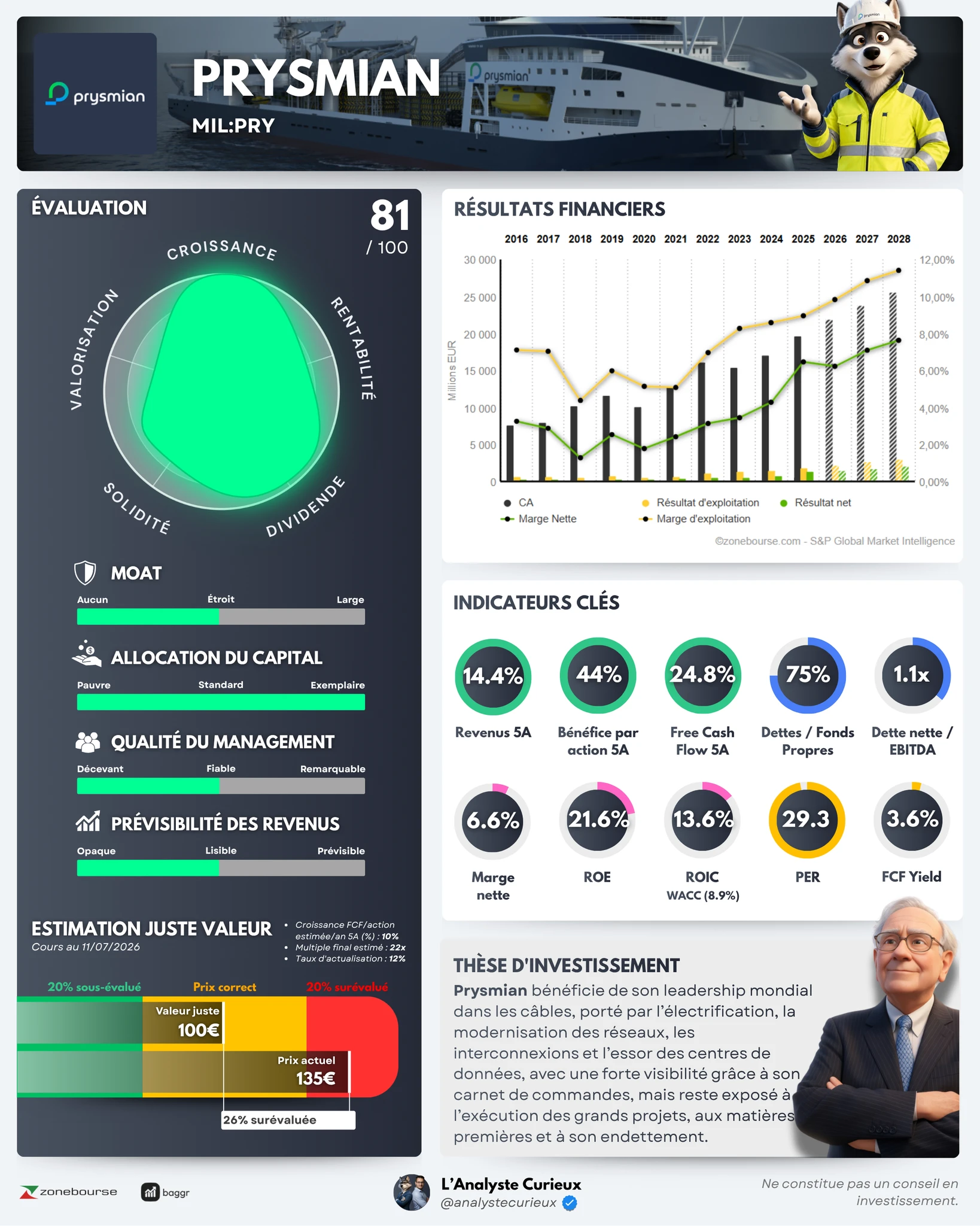 Prysmian prysmian-2026-07-14-2468