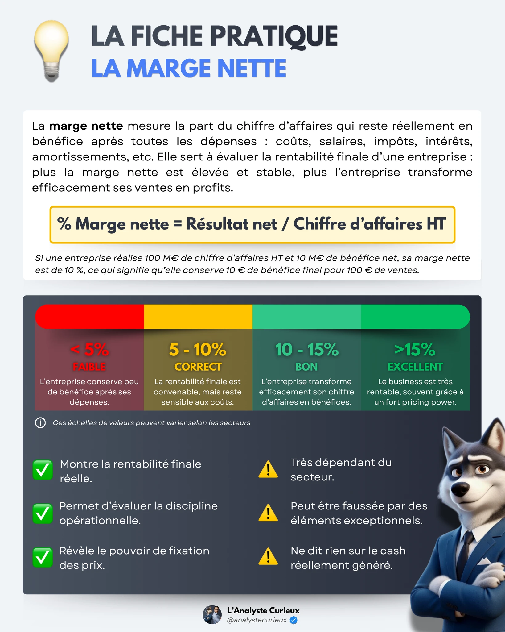 La marge nette la-marge-nette-2026-07-28-0385