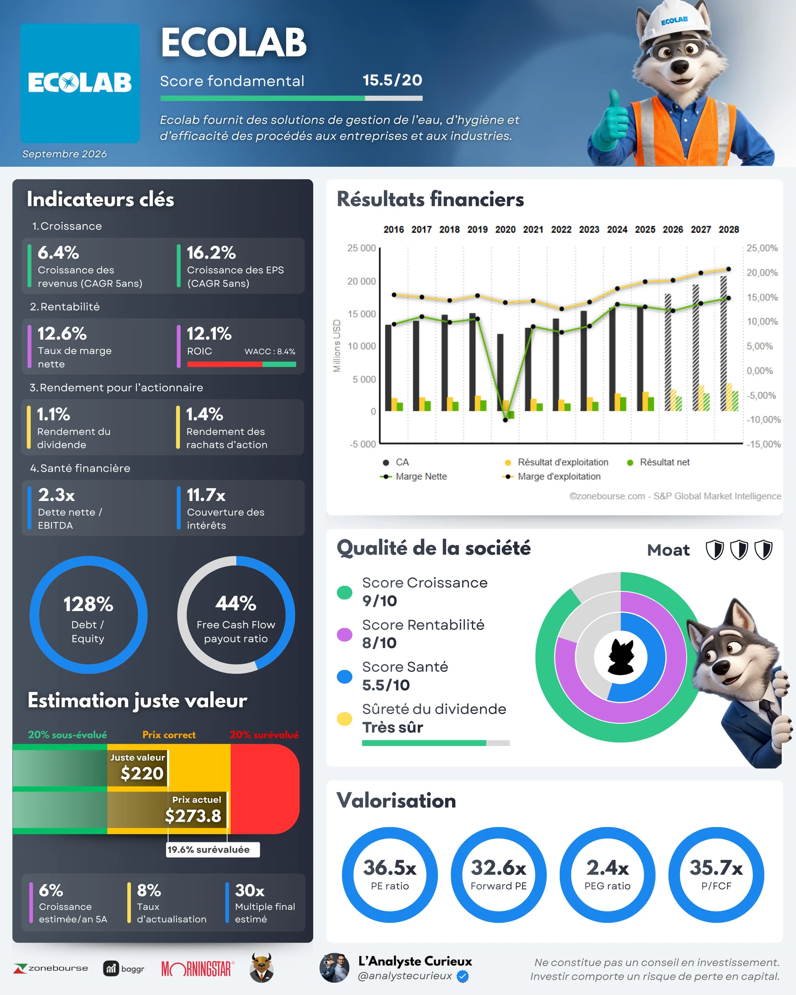 Ecolab ecolab-2026-09-28-6342